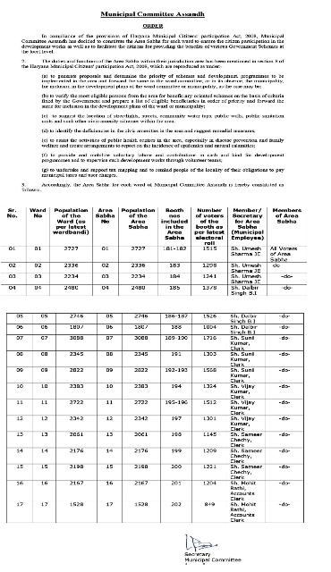 Constitution of  Area sabha