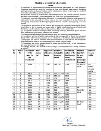 Constitution of Area Sabha